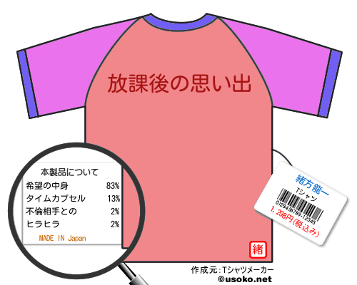緒方龍一のＴシャツメーカー結果