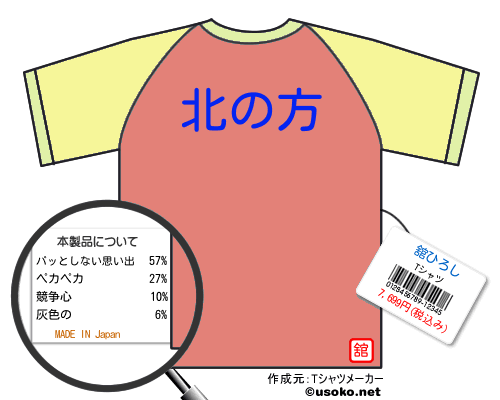 舘ひろしのＴシャツメーカー結果