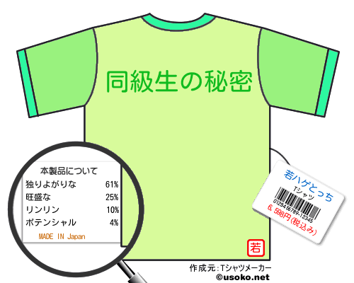 若ハゲとっちのＴシャツメーカー結果