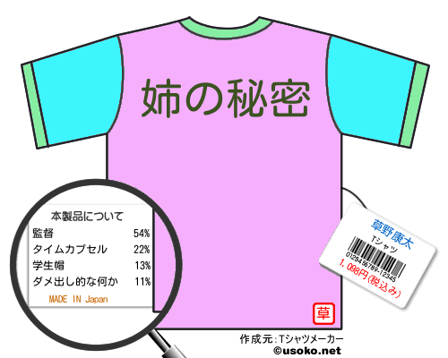草野康太のＴシャツメーカー結果