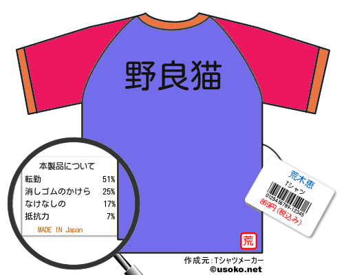 荒木恵のＴシャツメーカー結果
