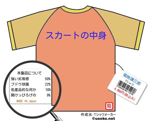 菊地謙三郎tシャツ