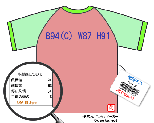 菊間千乃のＴシャツメーカー結果