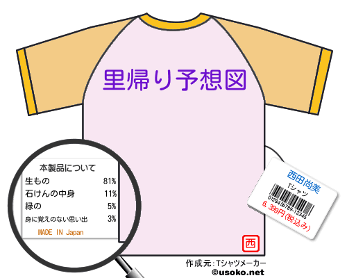 西田尚美のＴシャツメーカー結果