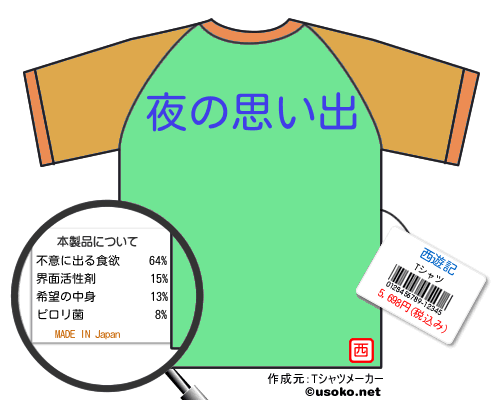 西遊記のＴシャツメーカー結果