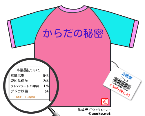 近藤勲のＴシャツメーカー結果