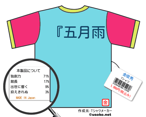 金俊秀のＴシャツメーカー結果