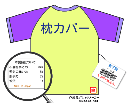 金子賢のＴシャツメーカー結果