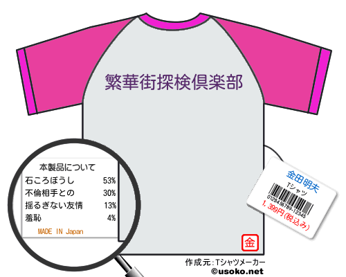 金田明夫のＴシャツメーカー結果
