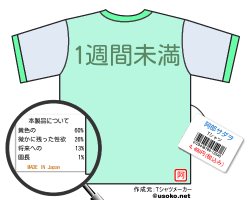 阿部サダヲのＴシャツメーカー結果