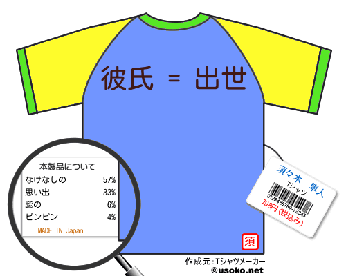 須々木  隼人のＴシャツメーカー結果