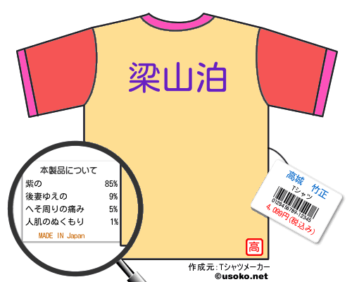高城　竹正のＴシャツメーカー結果