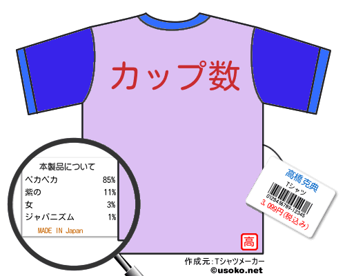 高橋克典のＴシャツメーカー結果