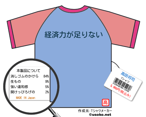 高田将司のＴシャツメーカー結果