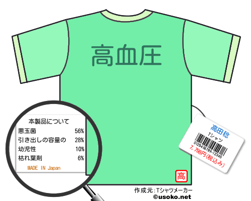 高田稔のＴシャツメーカー結果