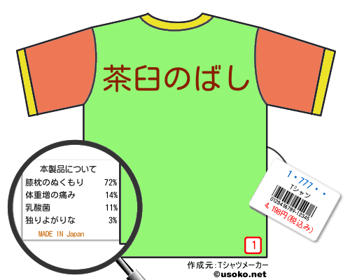 1ǯ777��のＴシャツメーカー結果