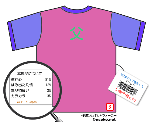 3回まわって恋をしてのＴシャツメーカー結果