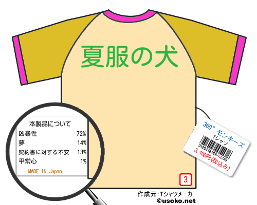 360°モンキーズのＴシャツメーカー結果