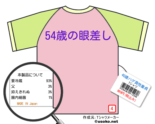 40歳ハゲ真性童貞のＴシャツメーカー結果