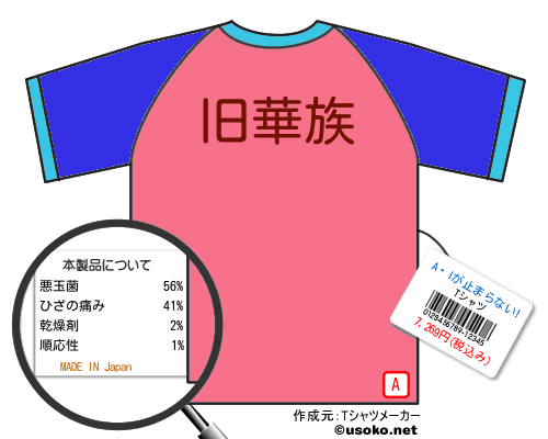 A・Iが止まらない!のＴシャツメーカー結果