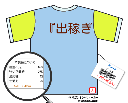 AnnieのＴシャツメーカー結果