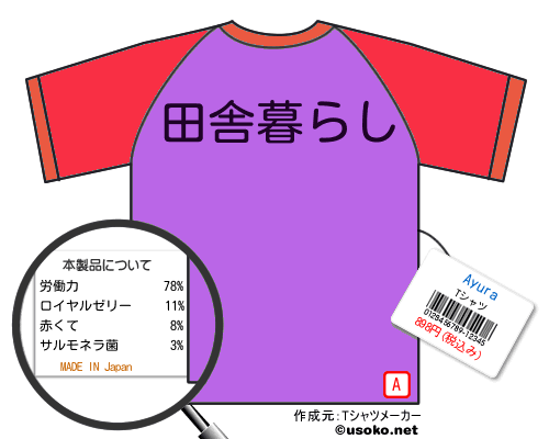 AyuraのＴシャツメーカー結果