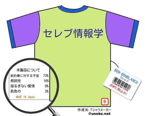BON-BONBLANCOのＴシャツメーカー結果