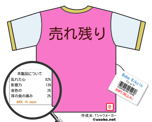 Buba BikcinのＴシャツメーカー結果