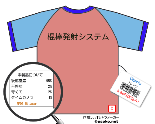 CapetaのＴシャツメーカー結果