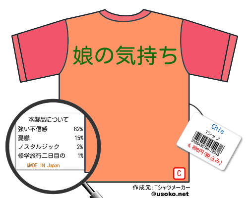 ChieのＴシャツメーカー結果