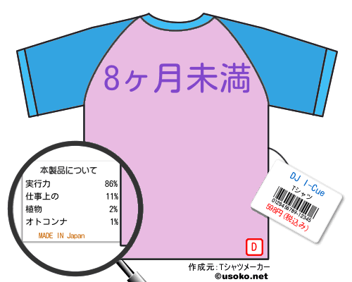 DJ I-CueのＴシャツメーカー結果
