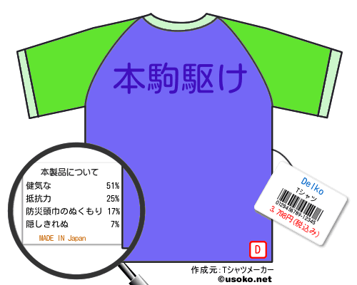 DelkoのＴシャツメーカー結果