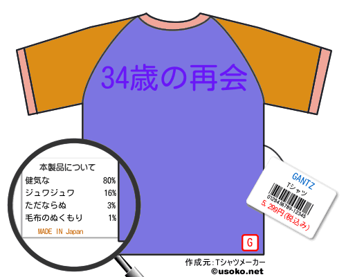 GANTZのＴシャツメーカー結果