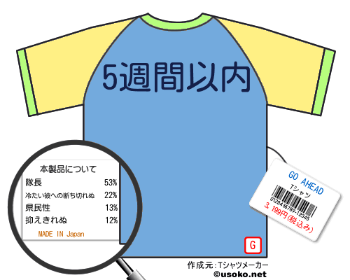 GO AHEADのＴシャツメーカー結果