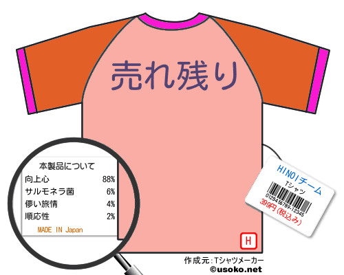 HINOIチームのＴシャツメーカー結果