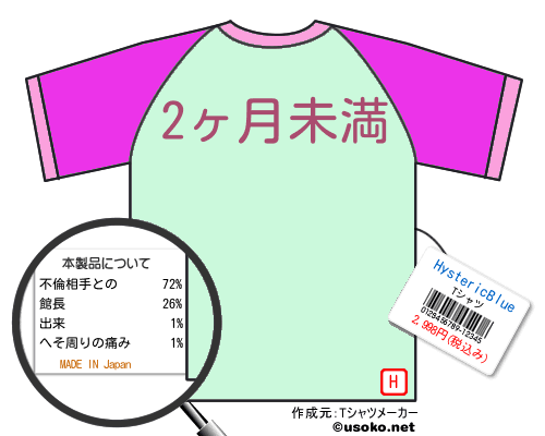 HystericBlueのＴシャツメーカー結果