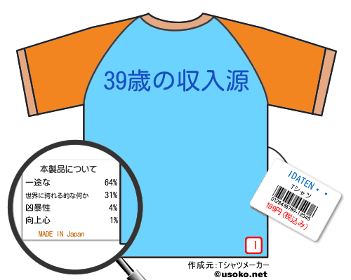 IDATEN��のＴシャツメーカー結果