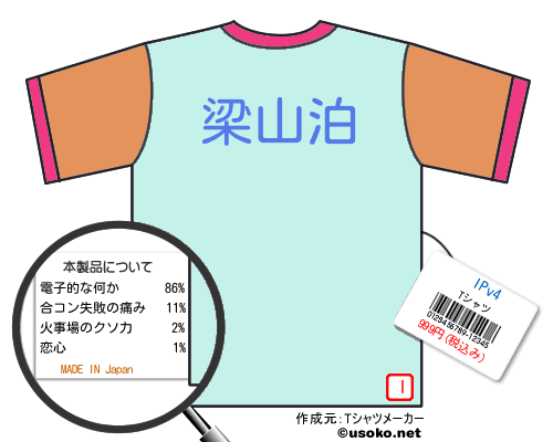 IPv4のＴシャツメーカー結果