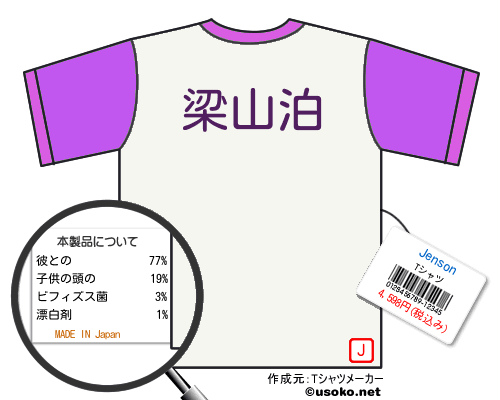 JensonのＴシャツメーカー結果