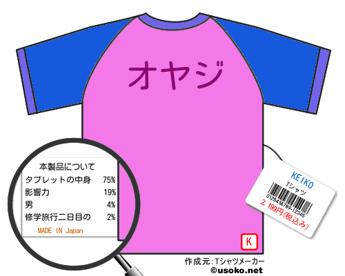 KEIKOのＴシャツメーカー結果