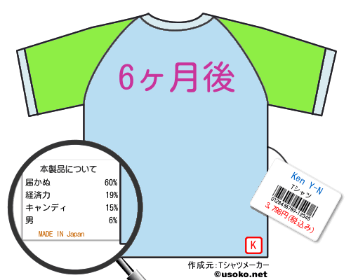 Ken Y-NのＴシャツメーカー結果