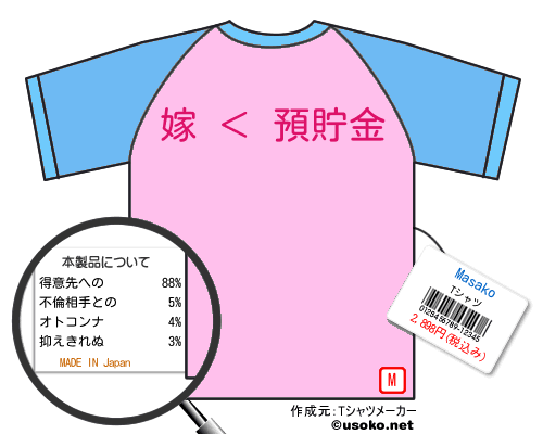 MasakoのＴシャツメーカー結果