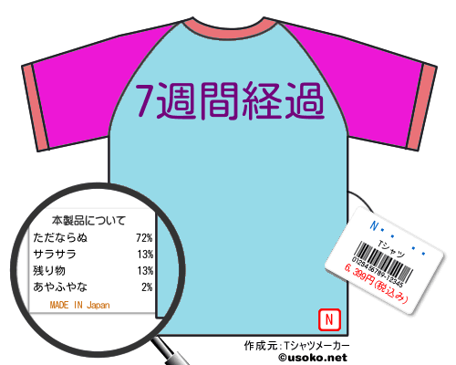 N¼����のＴシャツメーカー結果