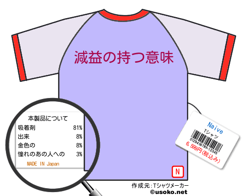 NaiveのＴシャツメーカー結果