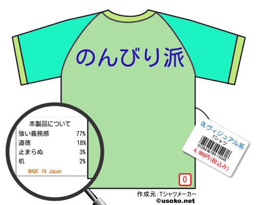 OLヴィジュアル系のＴシャツメーカー結果