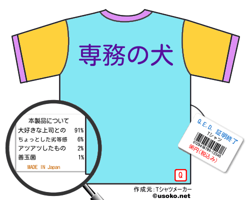 Q.E.D. 証明終了のＴシャツメーカー結果