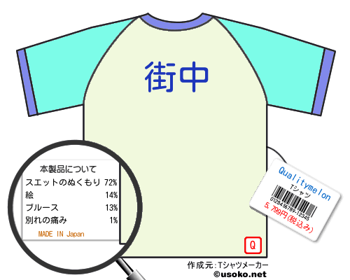 QualitymelonのＴシャツメーカー結果
