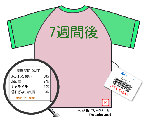 RR��ϺのＴシャツメーカー結果