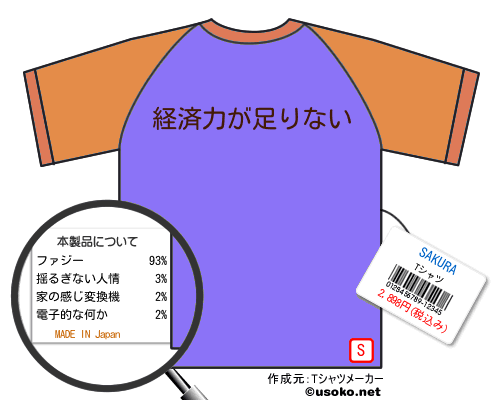SAKURAのＴシャツメーカー結果