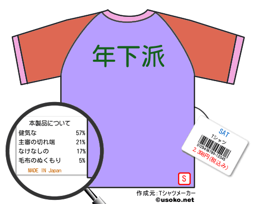 SATのＴシャツメーカー結果